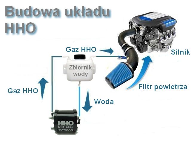Auto na wodę już dostępne w Polsce / News / Terenowe Auta